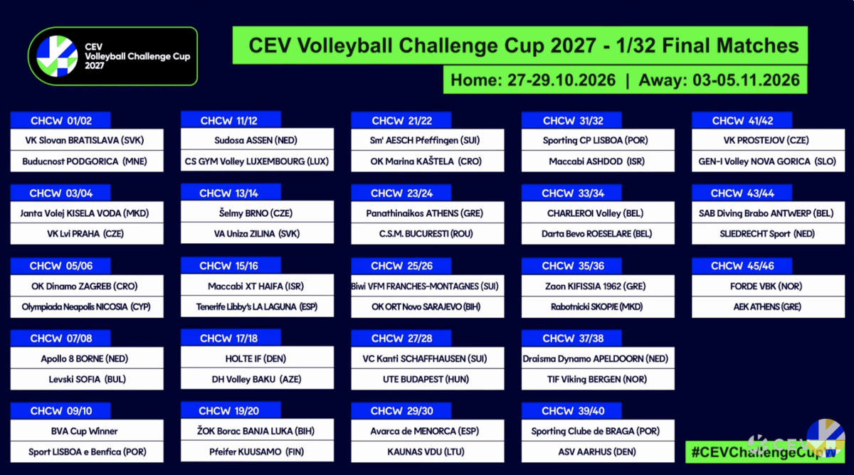 Sliedrecht Sport Dames1 tegen Antwerpen in Europacup volleybal